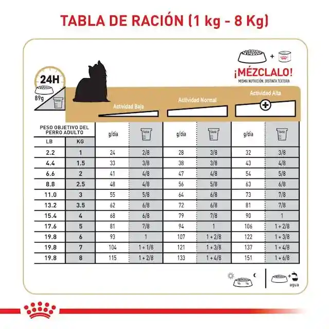 Royal Canin Yorkshire Terrier Adult 1.14 Kg