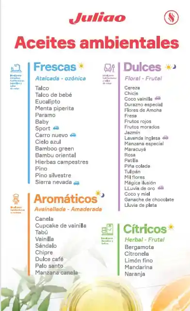 Aceite Ambiental De Sandalo X 125 Ml
