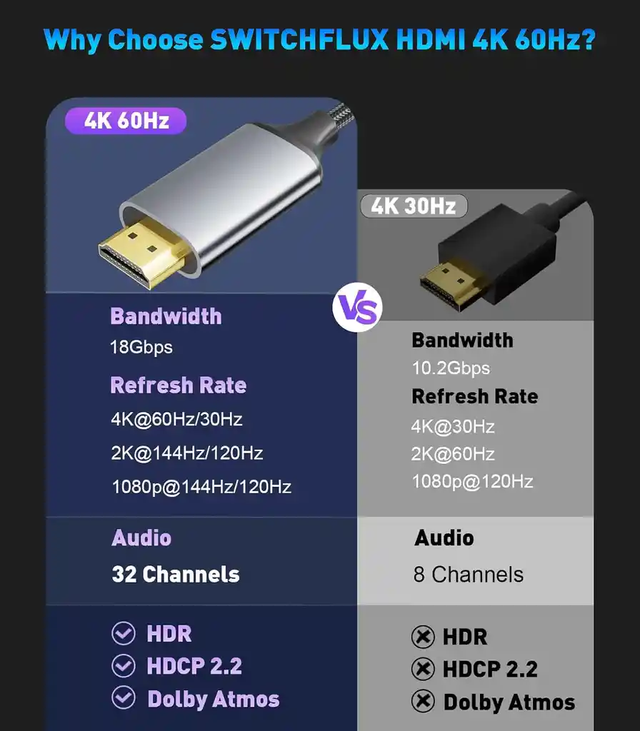 Adaptador Usb C A Hdmi Thunderbolt 3 4k Certificado
