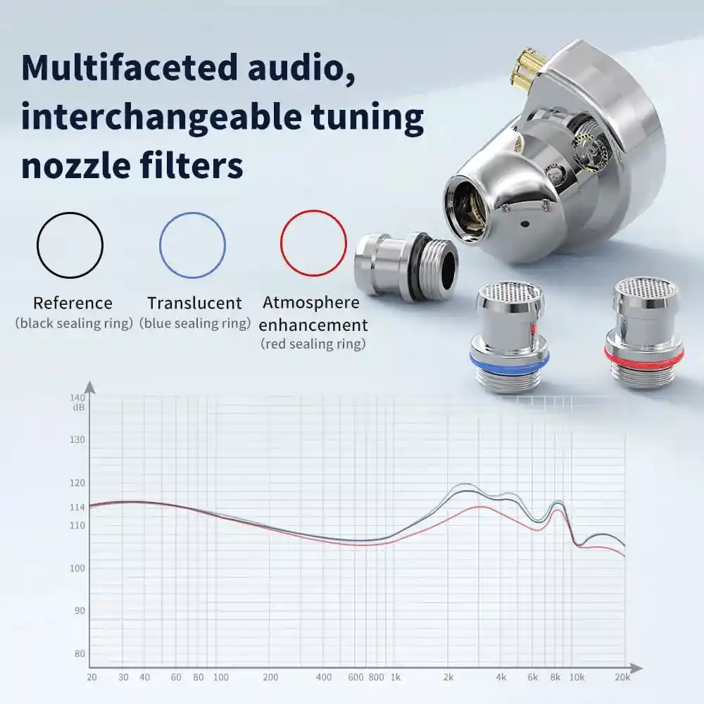 Audifonos In-ear Trn Conch