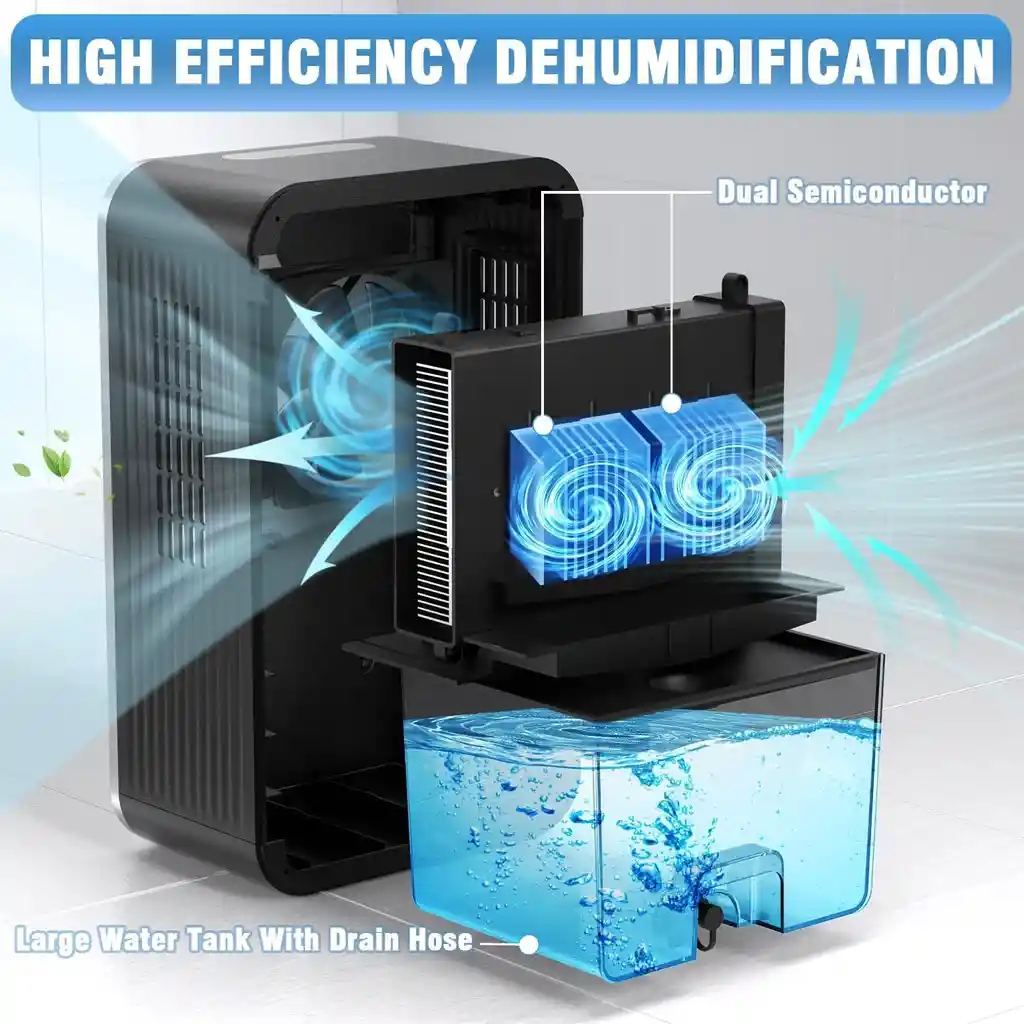 Deshumidificador Ultra Silencioso Electrico Portatil