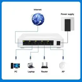 Switchd De Red Rj45 Pix-link Gs05 1000 Mpbs 5 Puertos Lan