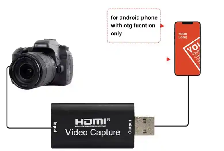 Tarjeta Usb De Captura De Vídeo, Accesorio 4k, 3,0, Usb2.0, Compatible Con Hdmi, Para Grabadora Grabber, Ps4, Dvd