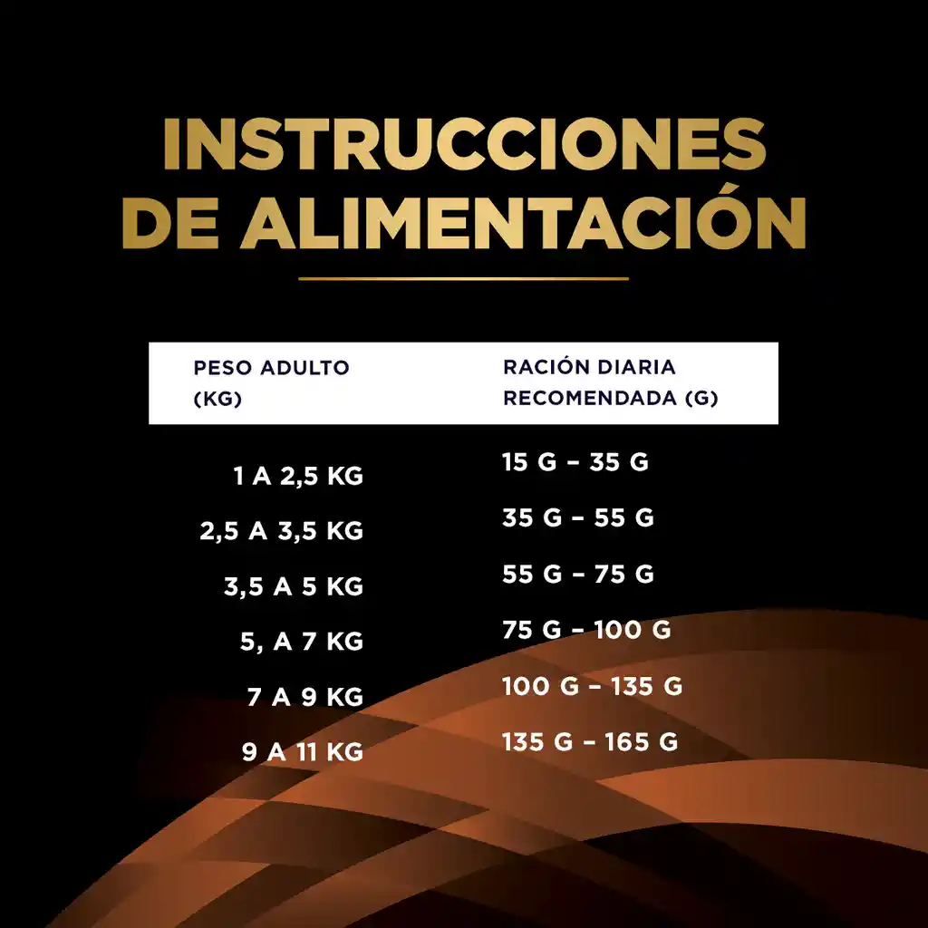 Comida para gato Purina Pro Plan Veterinary Diets NF Enfermedad Renal Etapa Avanzada 1,5 kg