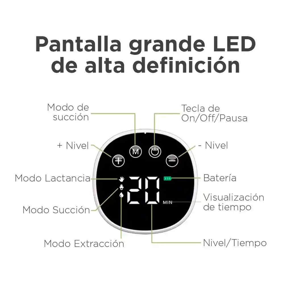 Extractor De Leche Eléctrico Blanco Doble Manos Libres, Con Pantalla Digital Led, Con 3 Modos De Succión Y 9 Niveles De Fuerza, Copa En Silicona Grado Alimenticio, De Capacidad De 6oz O 180ml