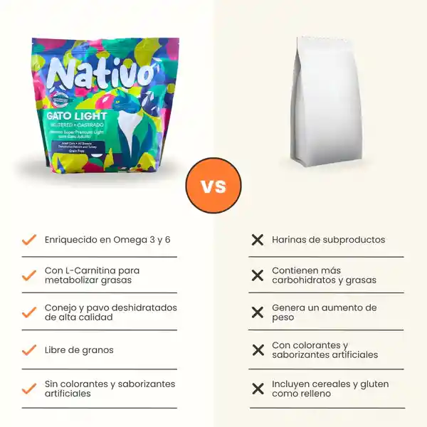 Alimento Nativo Light Conejo / Pavo Kanu Pet Para Gato Castrado