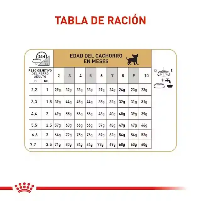 Royal Canin Chihuahua Cachorro 1.14 Kg