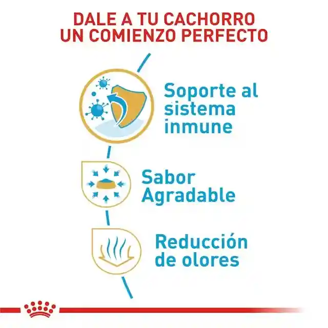 Royal Canin Chihuahua Cachorro 1.14 Kg