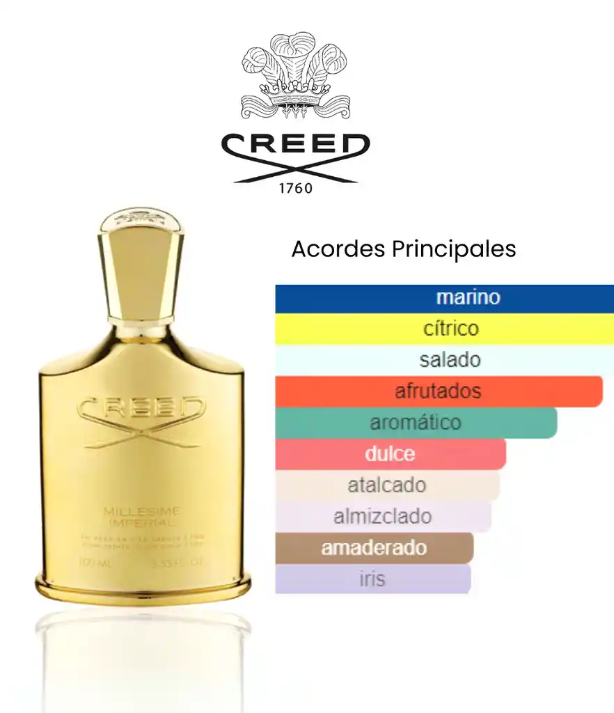 Millesime Imperial Creed Unisex 100ml Premium