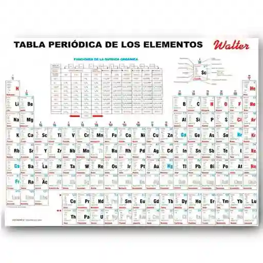 Tabla Periodica Pequeña De Los Elementos Walter 23x16cm