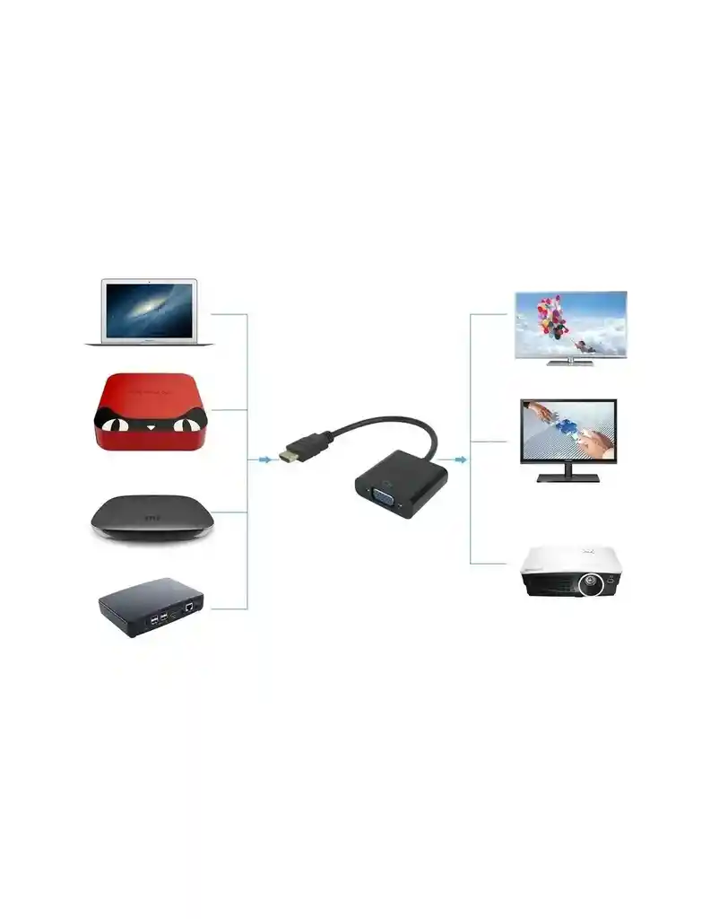 Convertidor De Hdmi A Vga Con Sonido