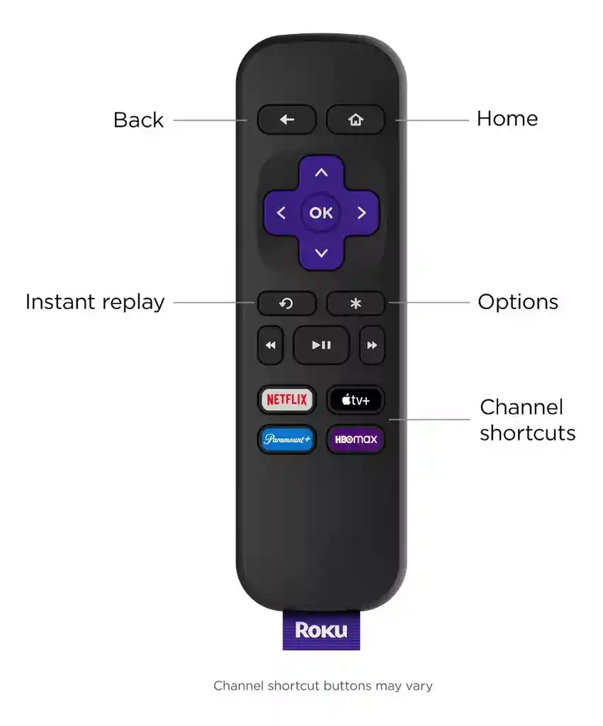 Dispositivo Streaming Roku Premiere Hd 4k Hdr