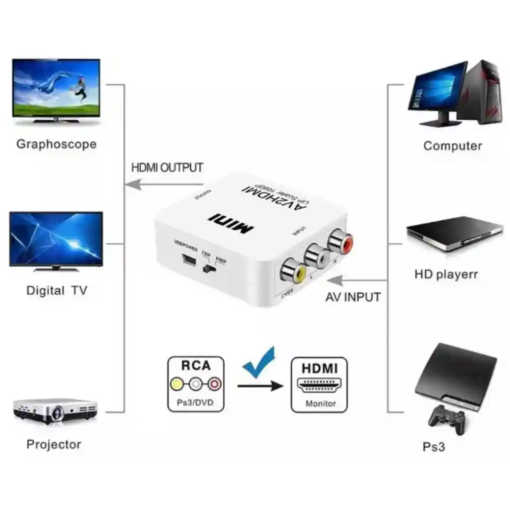 Convertidor Adaptador Rca A Hdmi Av2hdm 1080p Hdtv
