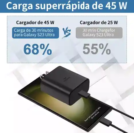 Cargador Carga Rapida De 45w Con Cable Tipo C A Tipo C