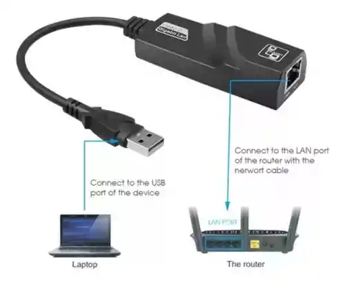 Adaptador Usb A Ethernet 3.0 Gigabit Rj45 Lan Cable Red