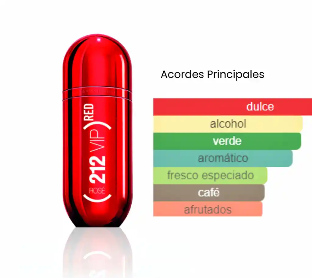 212 Vip Rosé Red Carolina Herrera 80ml Premium