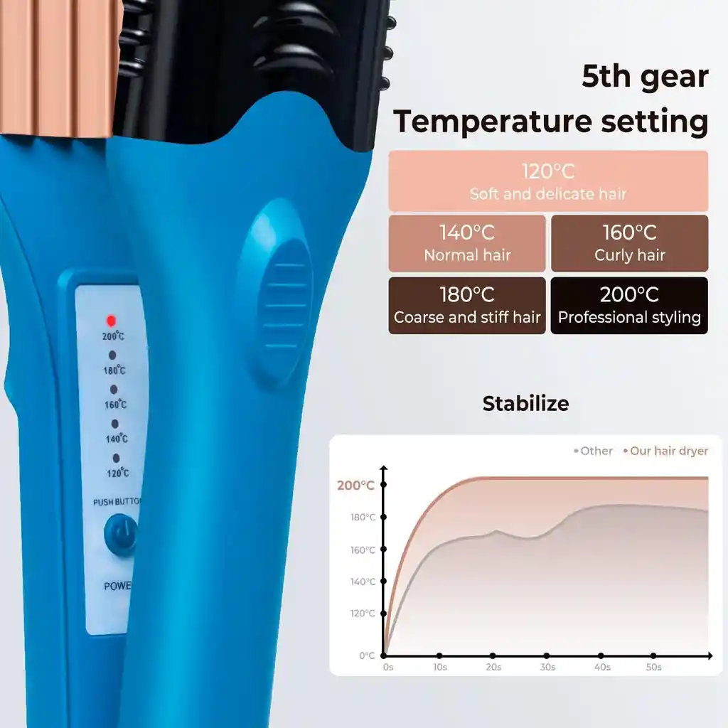Plancha De Cabello Placas 3d Multiformas Alisadora De Pelo Color Verde Claro 110v