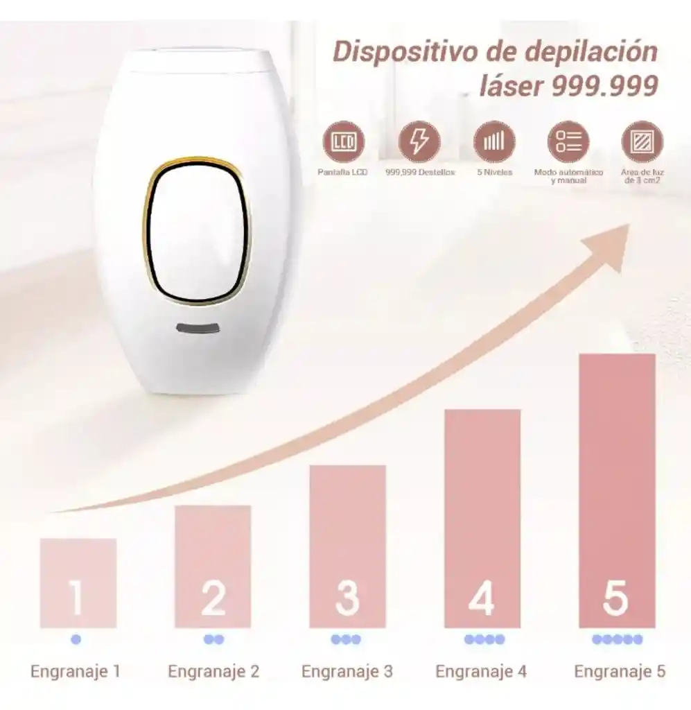 Depiladora Laser Ipl Permanente Corporal