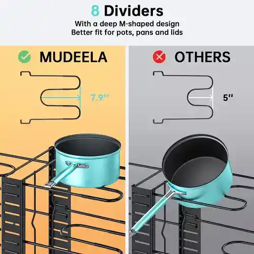 Organizador De Ollas