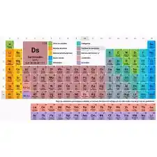 Tabla Periodica 1/2 Oficio