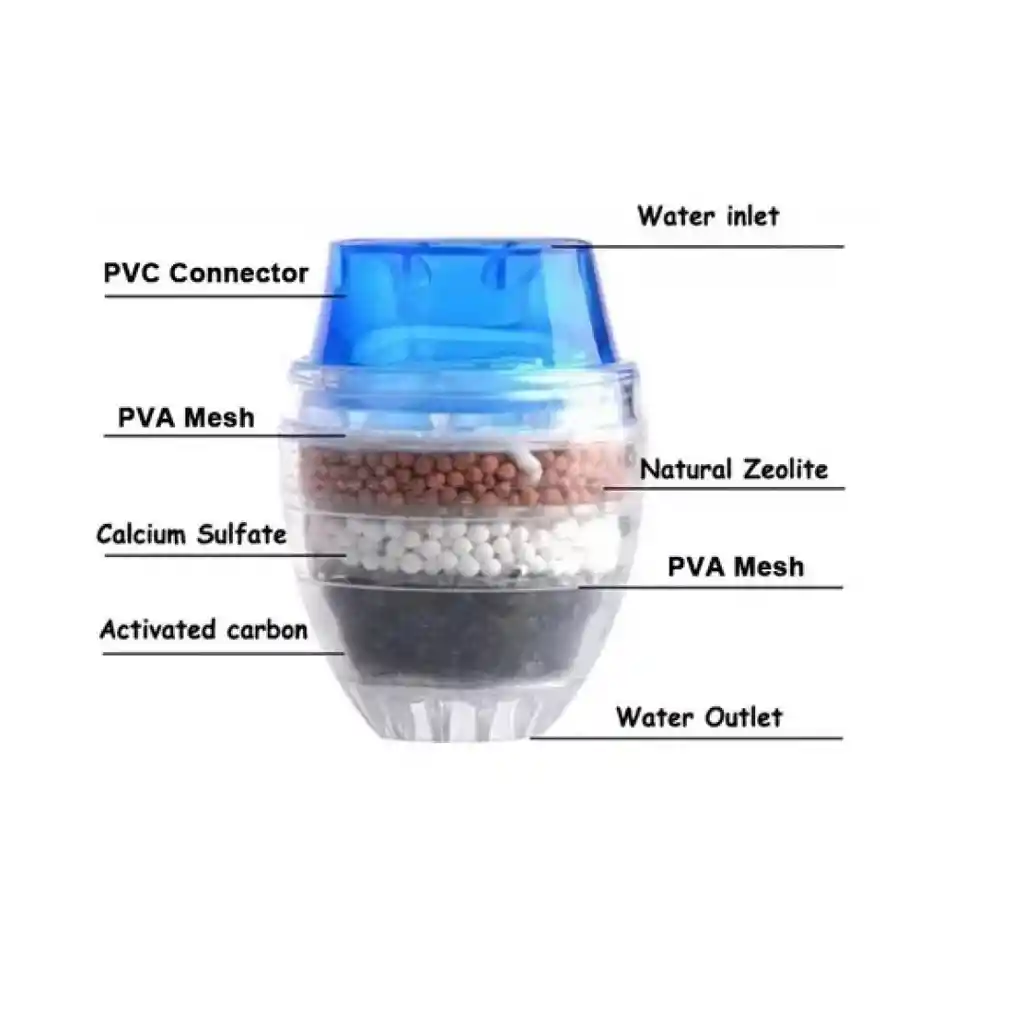 Filtro Purificador De Agua Cerámica Bioenergetico Grifos