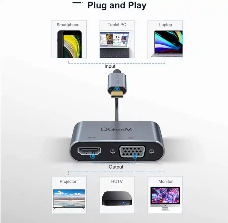 Usb C Hub Adapter 2 In 1, 4k, Hdmi, Vga