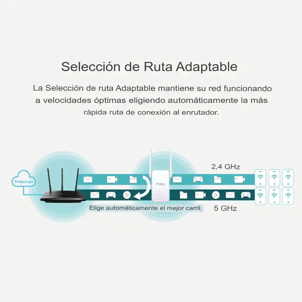 Extensor Tp-link Wifi Ac1200 Doble Banda 867 Mbps 5ghz