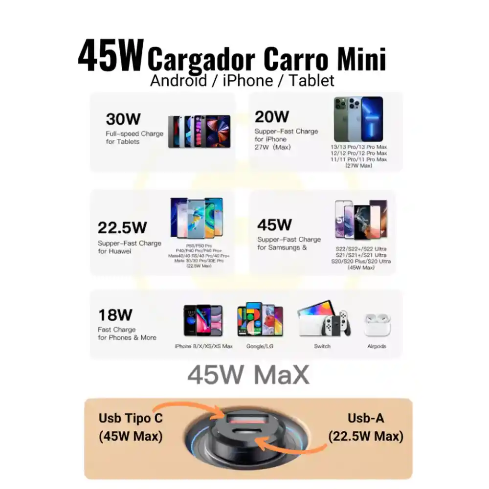 Cargador Carro Usb Tipo C Carga Rapida Iphone Samsung Huawei