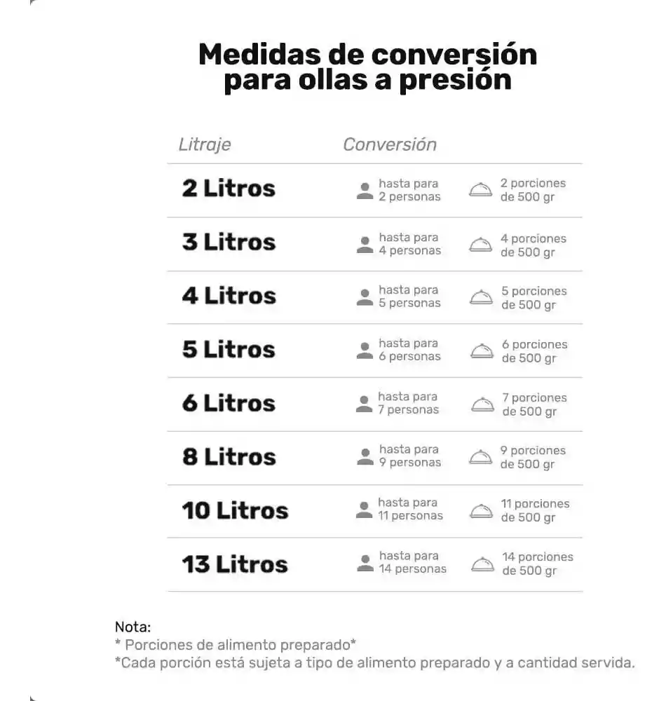 Olla A Presión Esencial Cl 6l Color Gris