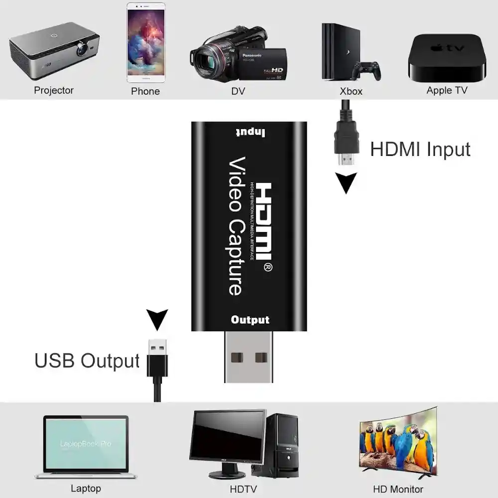 Capturadora De Video Hdmi Por Usb