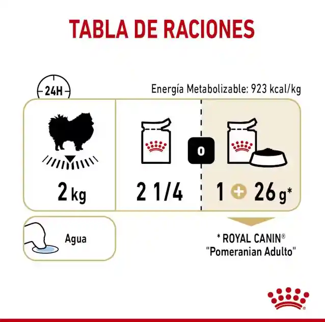 Royal Canin Pomeranian Lata 85g 3oz