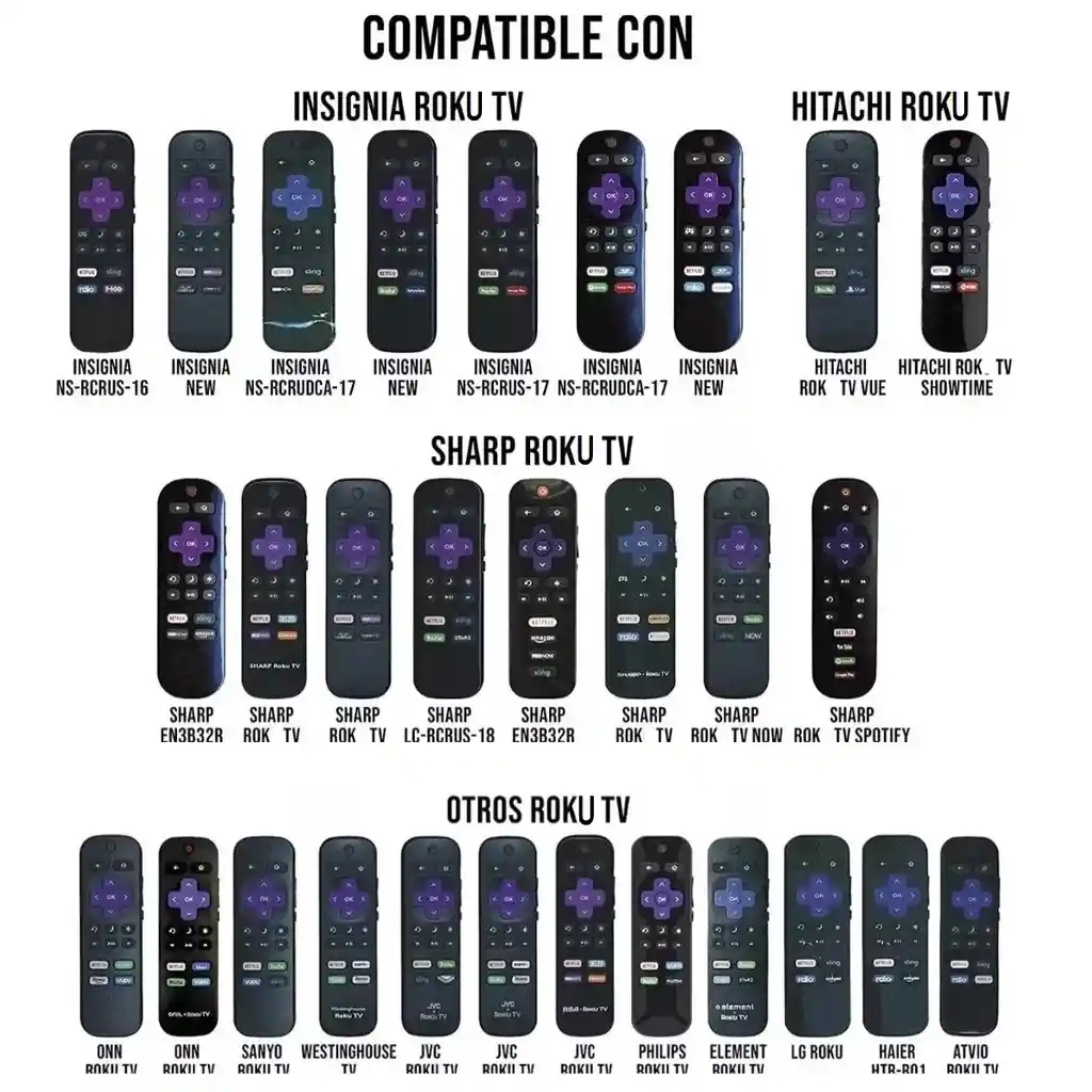 Control Remoto Universal Para Roku 1, 2, 3, 4, Lt, Hd, Xd, Xs, Express, Premiere, Tv Roku, Streambar - Repuesto