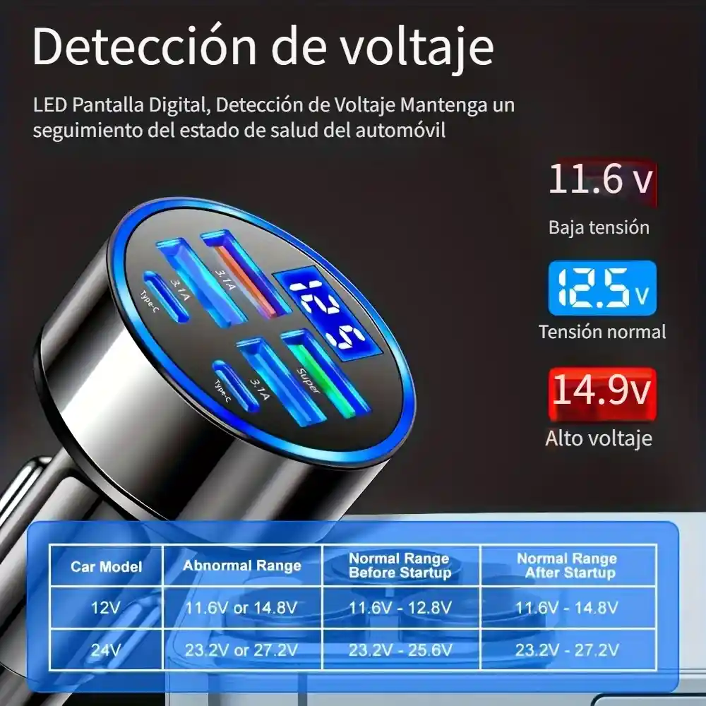 Cargador De Teléfono Para Carro 6-en-1 De Carga Rápida Puertos Usb-a Y Puertos Tipo C