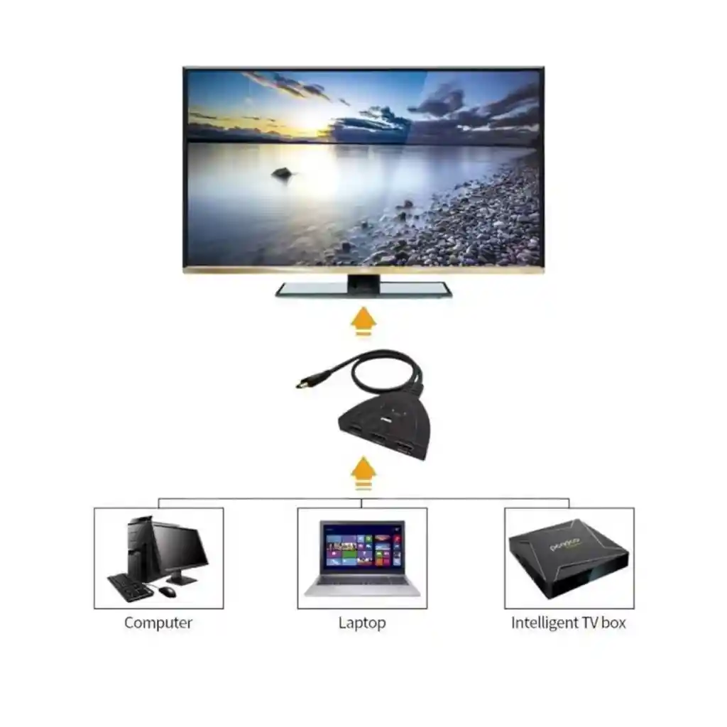 Multiplicador De Puertos Hdmi De 3 Puertos Lj-21 Hdkvm3*1