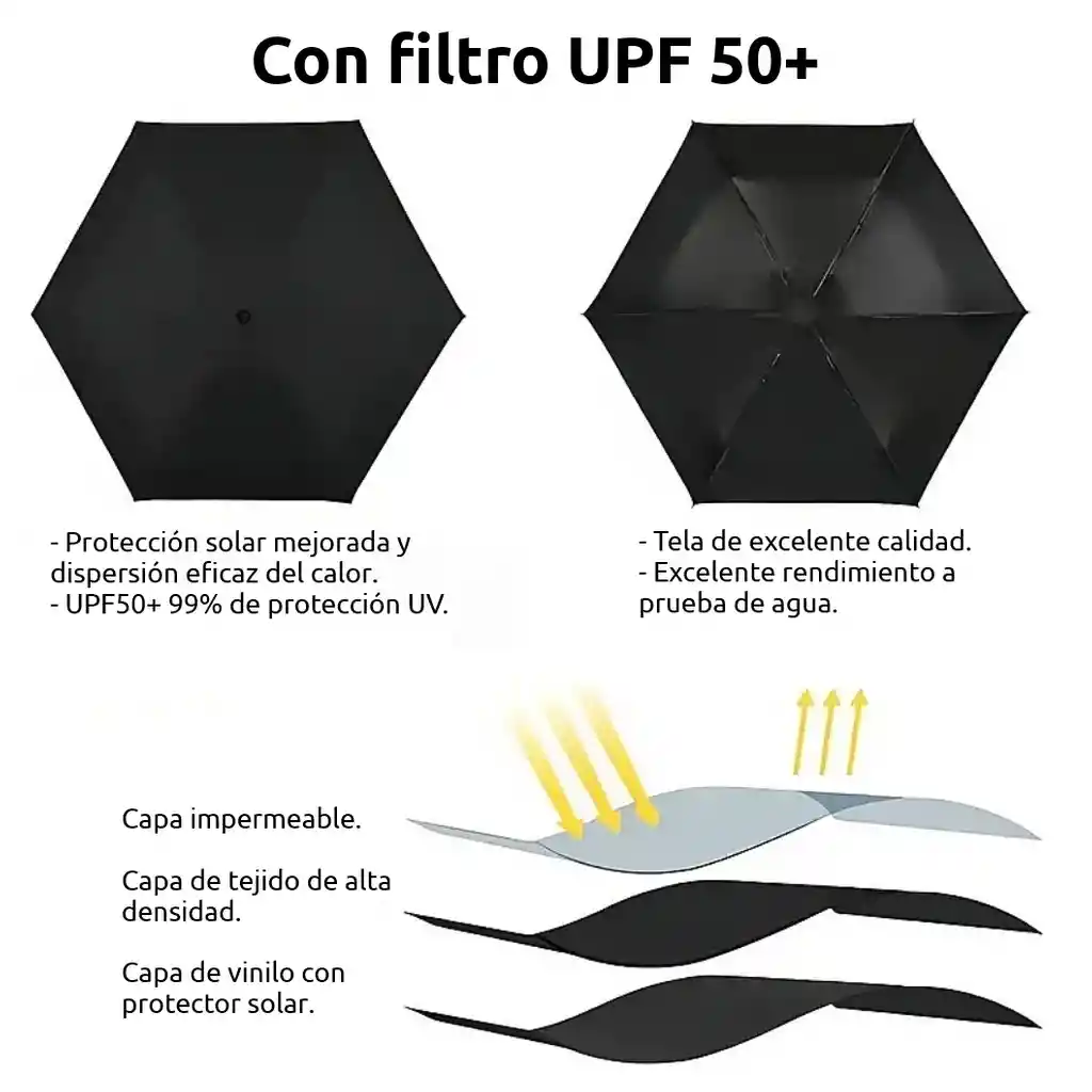 Sombrilla Mini Paraguas De Bolsillo Con Funda Y Filtro Uv