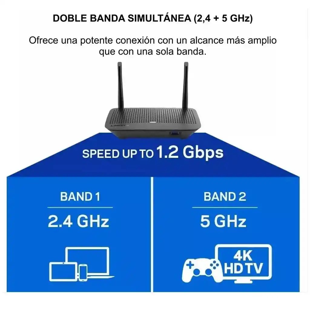Router Gigabit Wifi Dual Band Ac1200 Usb 3.0, Linksys Ea6350