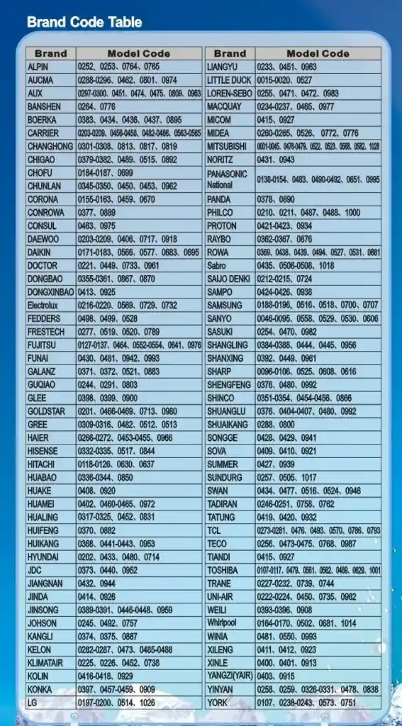 Control Universal Para Aire Acondicionado Kt1000