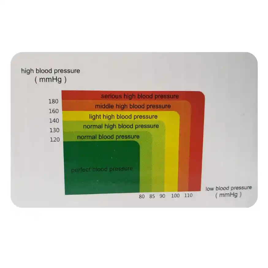 Tensiometro Digital Medidor Presion Arterial Monitor Tension Niños Adultos