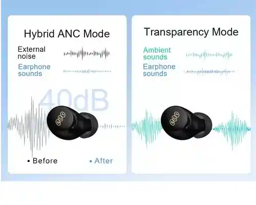 Auricuares Inalambricos Bluetooth Qcy Ht07 Anc Tactil Negro
