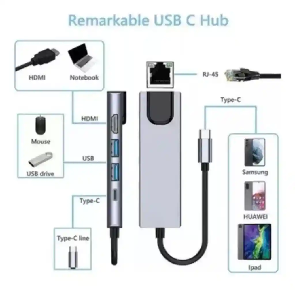 5 En 1 Usb Hub Adaptador Pd 3.0 Tipo C Hdmi 4k 5gbps
