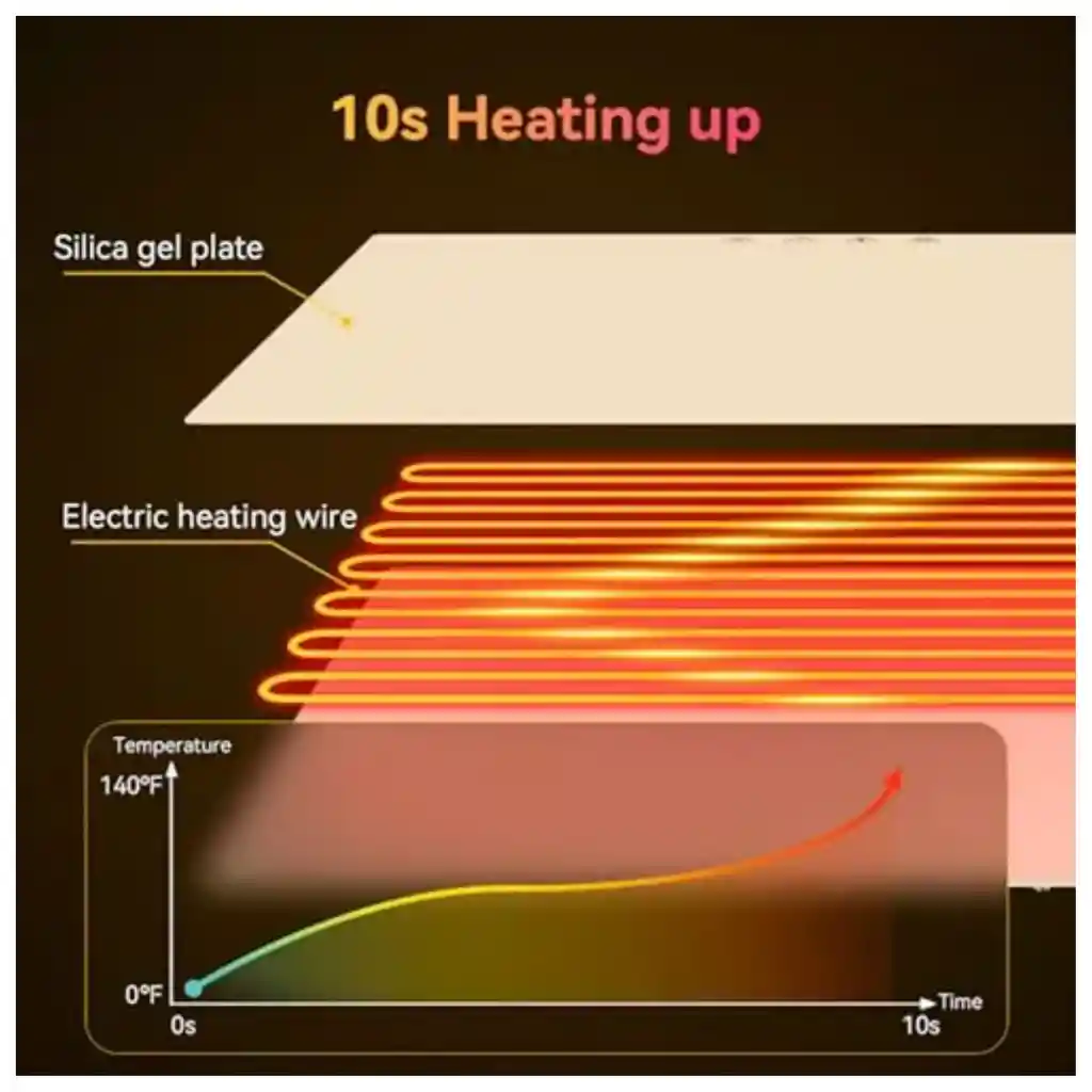 	 Bandeja Eléctrica Calienta-platos Pcomida Calentamiento Un