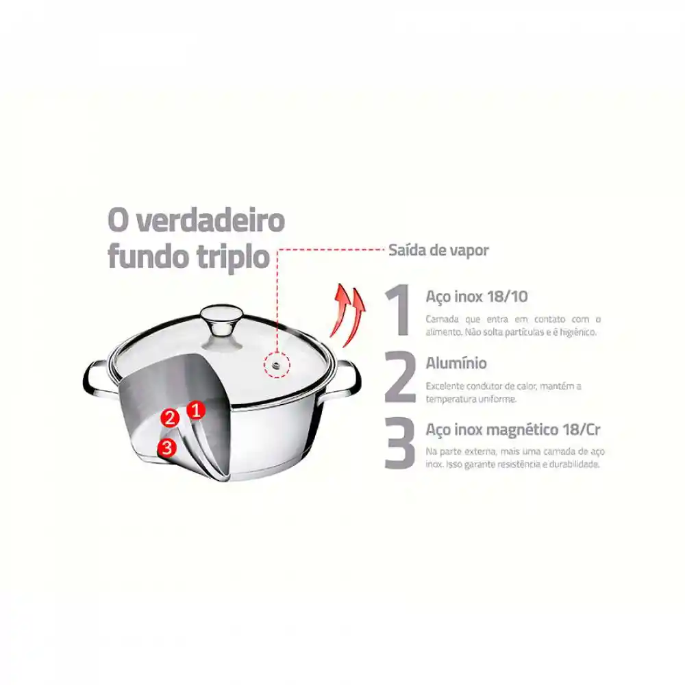 Bateria Tramontina Gris Plata 5 Pz Acero Inoxidable