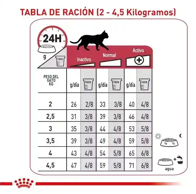 Royal Canin Fit 32 Gato 2 Kg