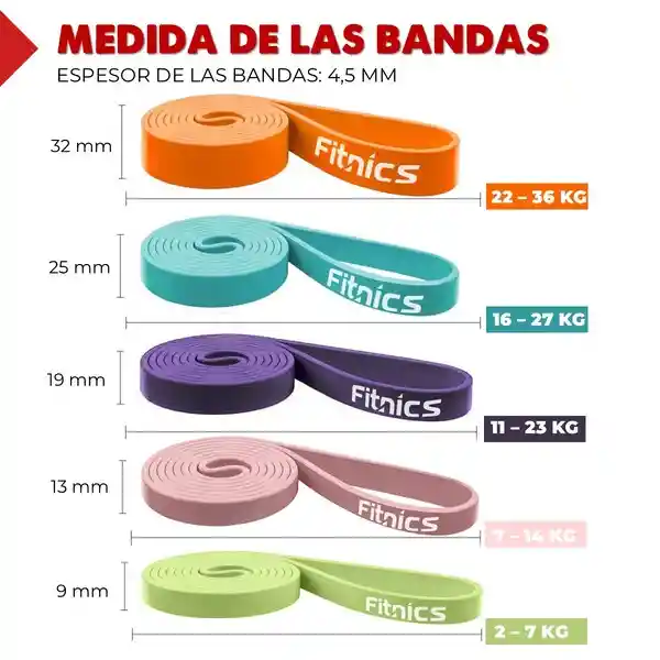 Bandas Elasticas Resistencia Fitnics Set X5 Gym Crossfit