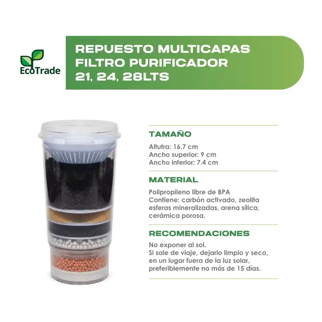 Kit 3 Repuestos Filtro Purificador Agua 21-24-28 Litros Ecotrade