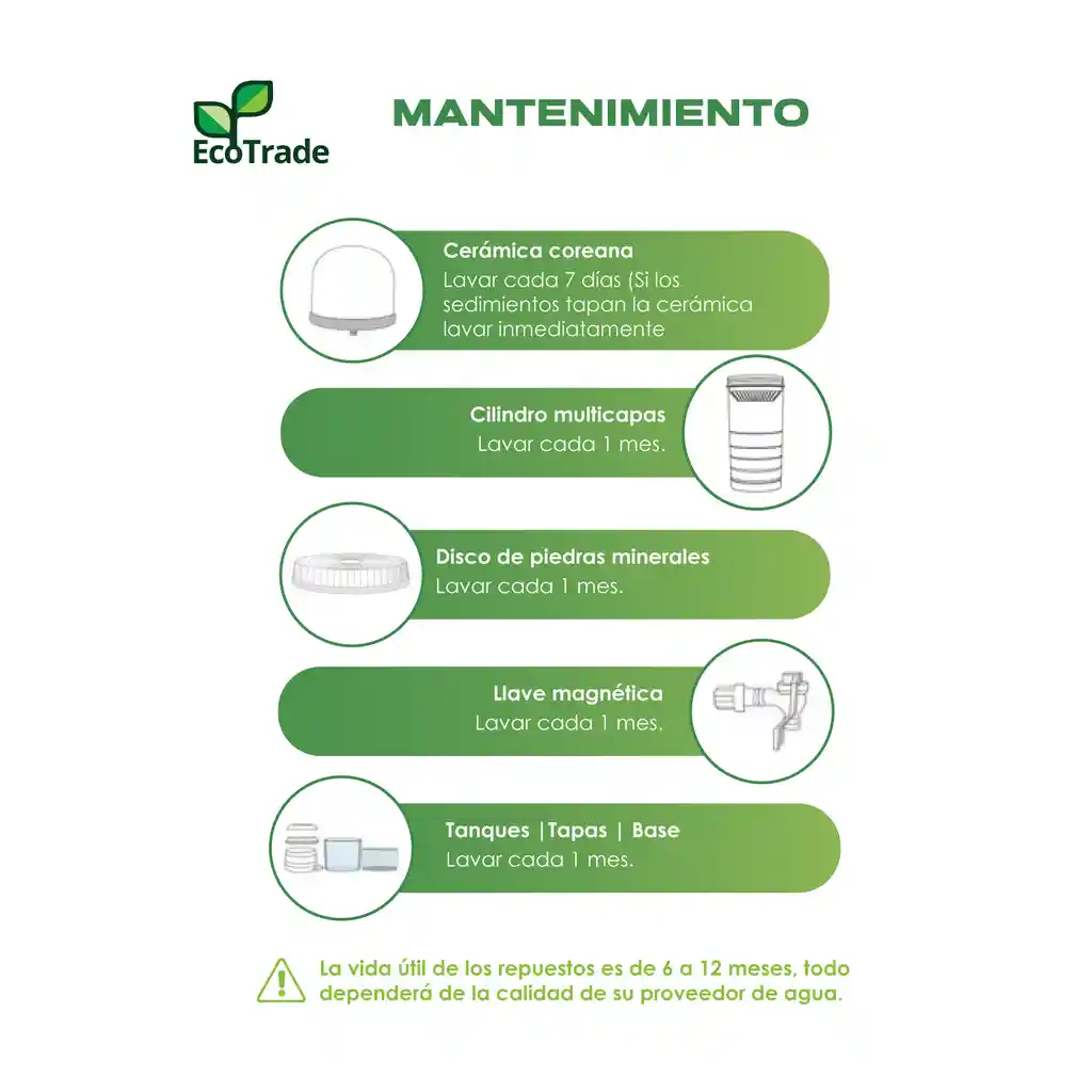 Filtro Purificador De Agua 24 Litros Ecotrade Filters