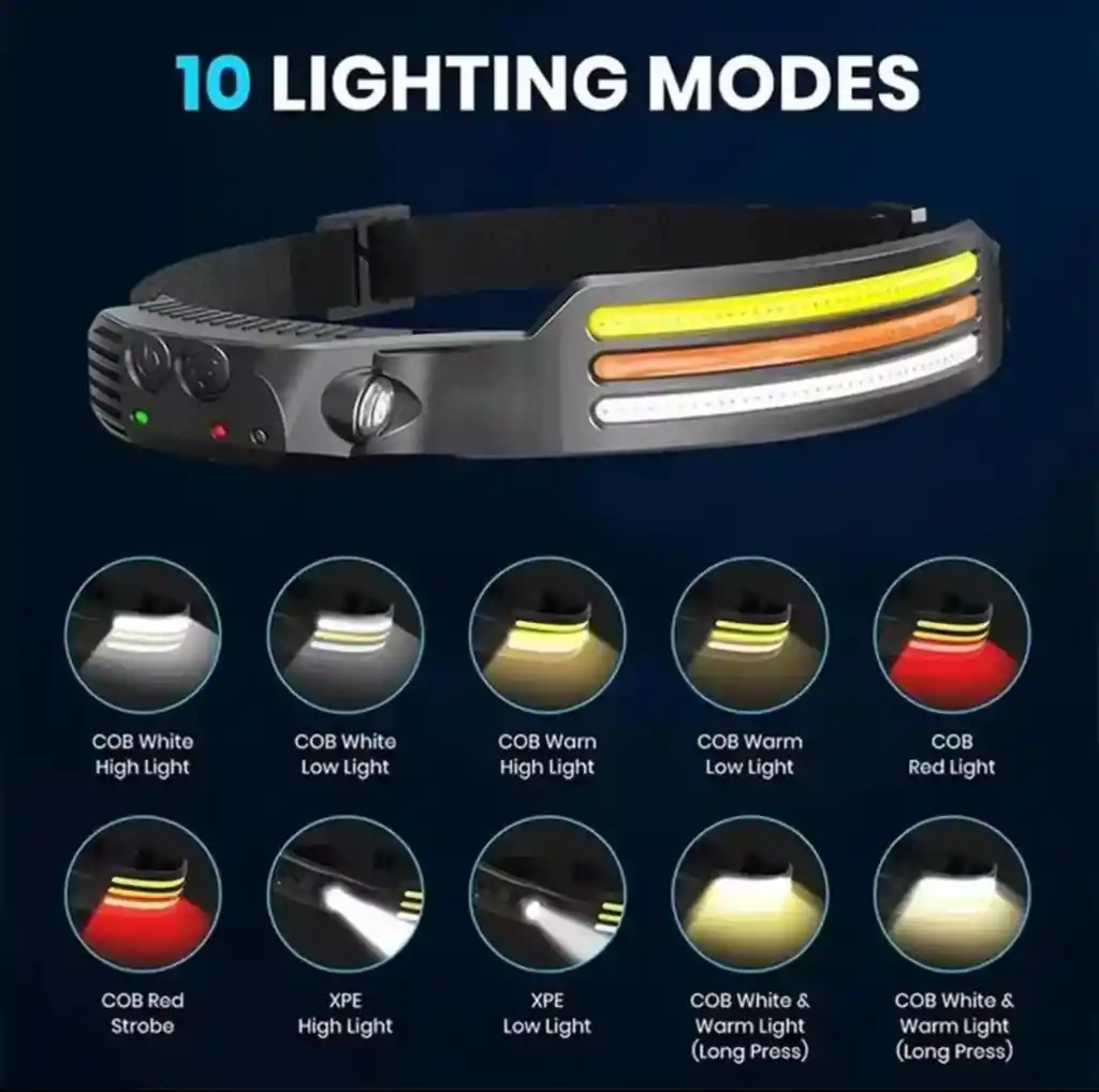 Linterna Frontal Con Sensor, Luz Led, Recargable Por Usb, 5 Modos De Iluminación