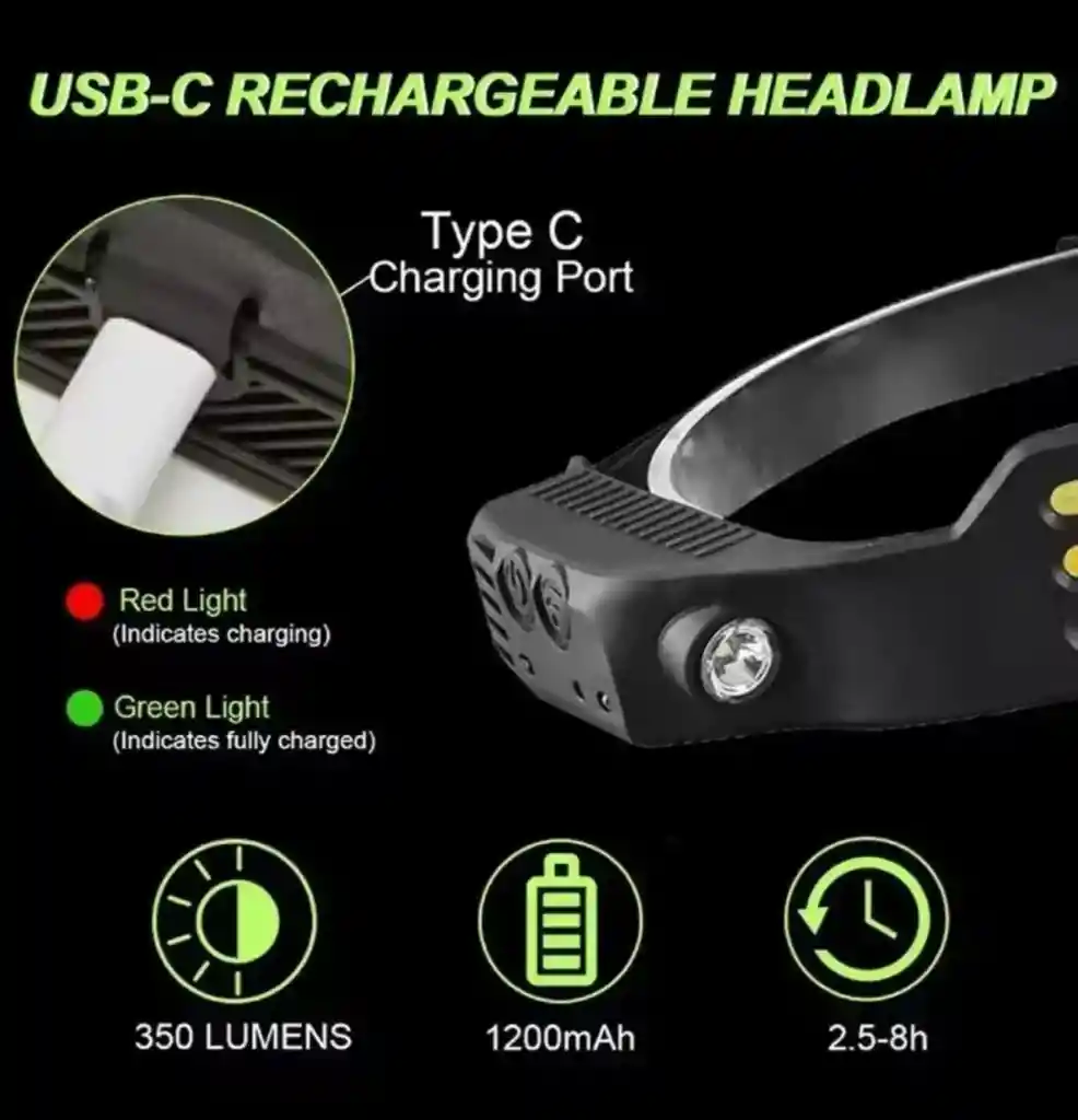 Linterna Frontal Con Sensor, Luz Led, Recargable Por Usb, 5 Modos De Iluminación