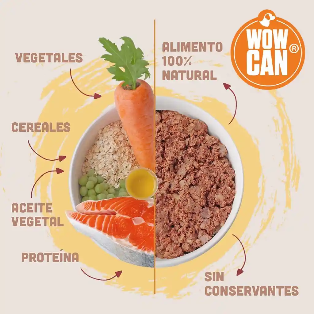 Wow Can Gatos Pollo Y Ternera 100 Gr Wow Cat Pollo Y Ternera 100 Gr Wow Cat Gatos