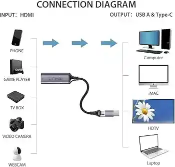 Capturadora De Video Hdmi Tipo C 1585g